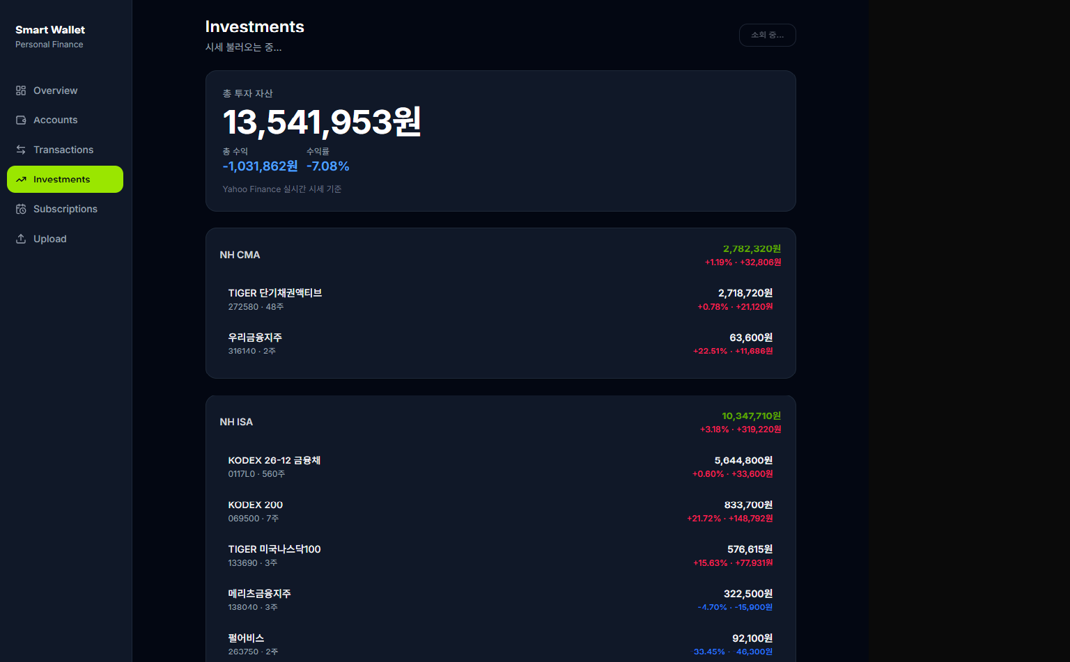 Smart Wallet Investments