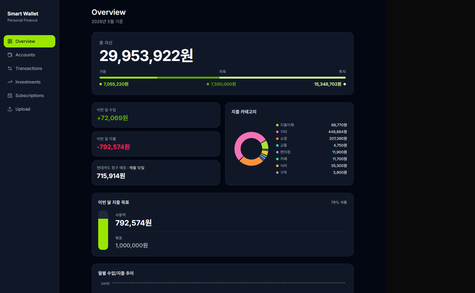 Smart Wallet Overview
